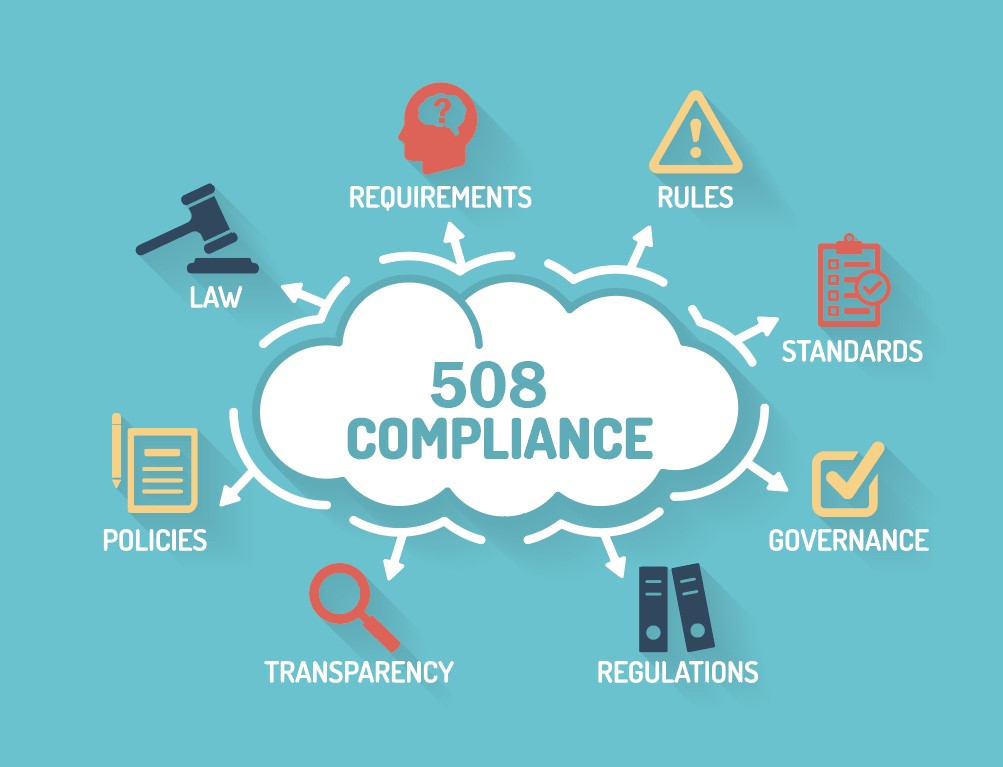 508 compliance: Law, requirements, rules, standards, governance, regulations, transparency, policies.
